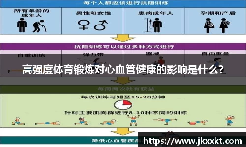 高强度体育锻炼对心血管健康的影响是什么？