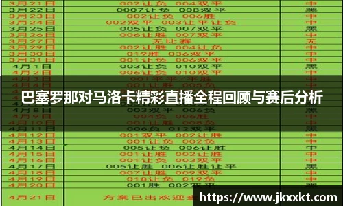 巴塞罗那对马洛卡精彩直播全程回顾与赛后分析